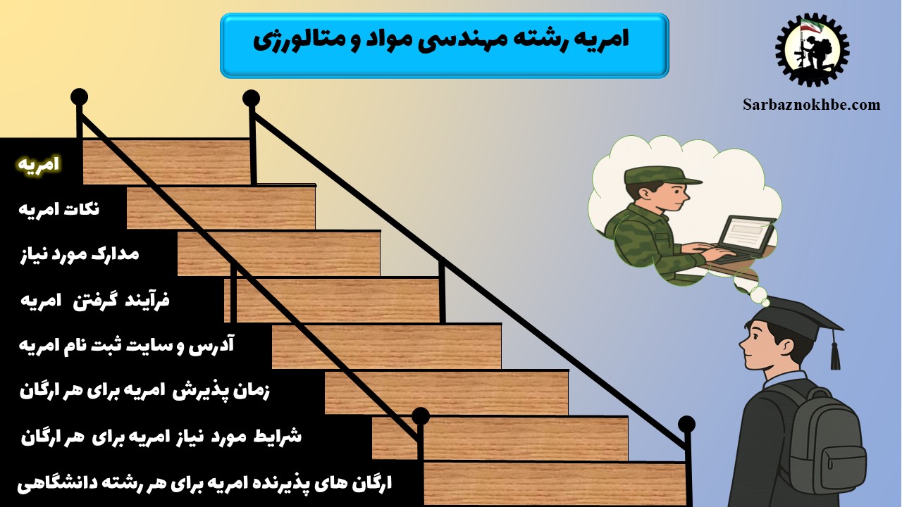 امریه سربازی مهندسی مواد و متالورژی